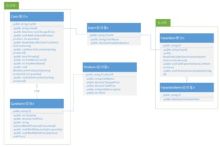 一步一步用DDD设计电商网站 构建完整的购物车系统与维护策略