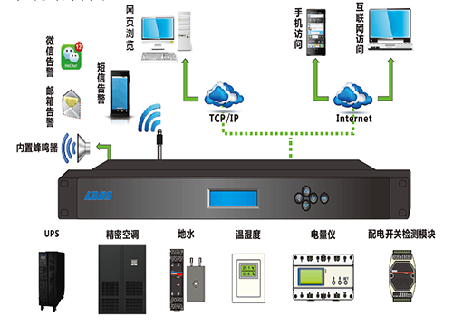 拉萨机房动环监控系统 从设计到维护的一站式解决方案